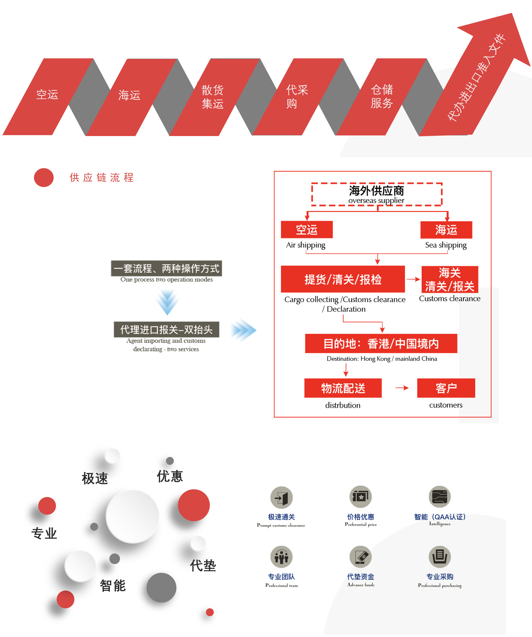 供应链(图1)